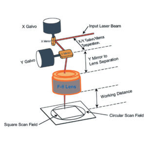 CO2 F-Theta Scan Objektiv Feld Objektiv 10600nm für CO2 Marking Laser 